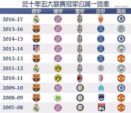 名人关系往
